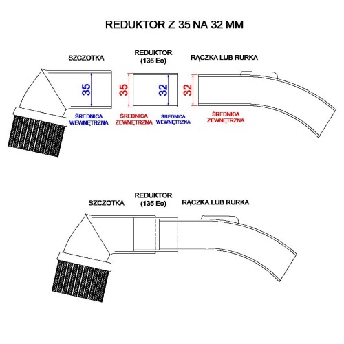 Zestaw do odkurzacza Karcher WD 3 WD 3 Premium