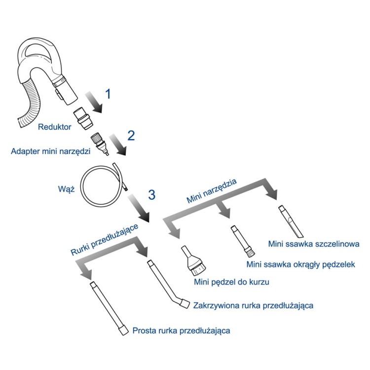 Precyzjne ssawki do dokładnego odkurzania do Nilfisk AEG uniwersalne
